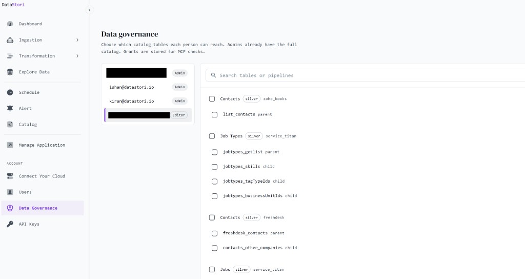 Data Governance page with the user list on the left and catalog tables grouped by pipeline on the right