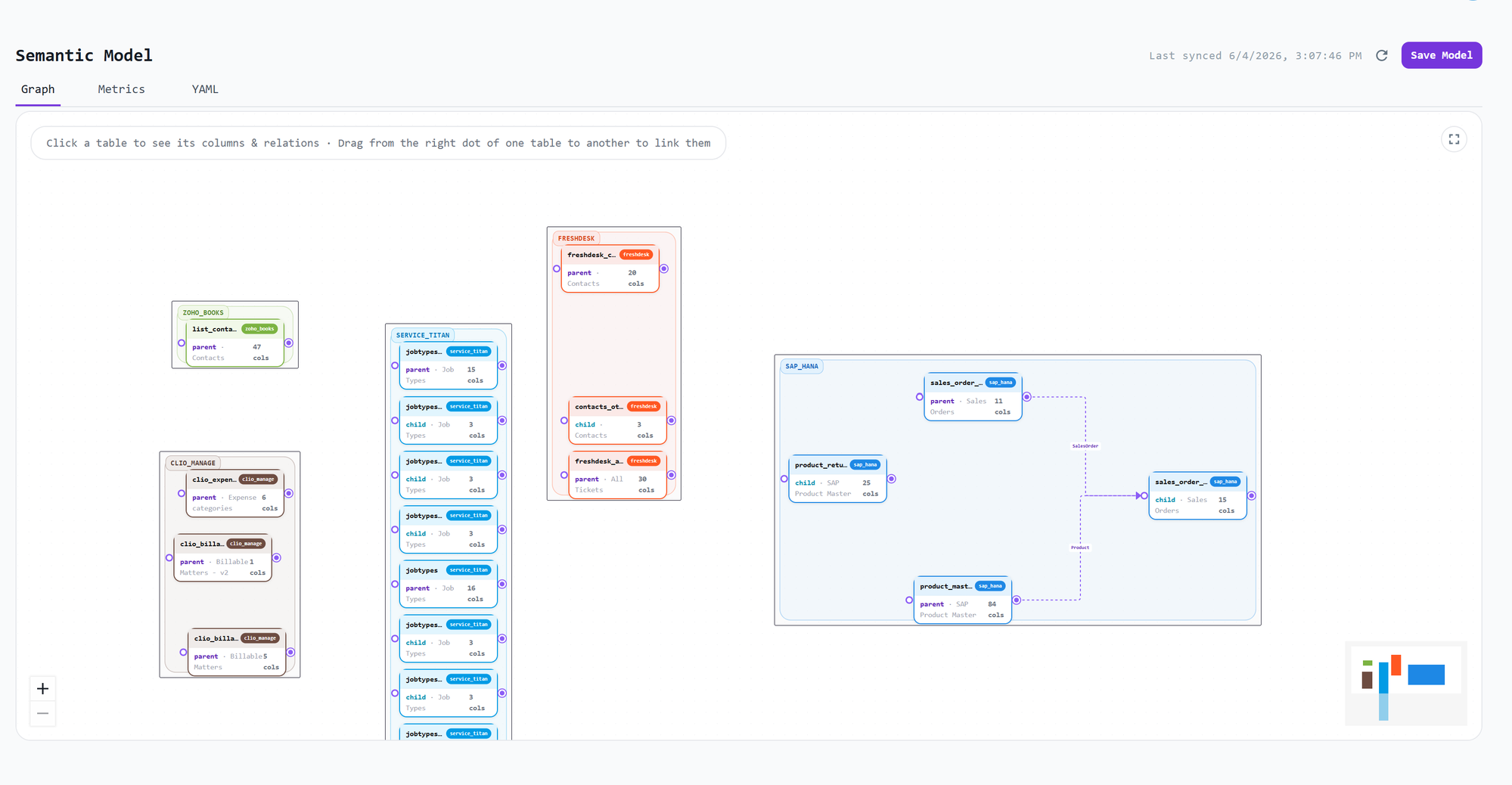 Data model graph view showing tables from multiple sources and the relationships defined between them